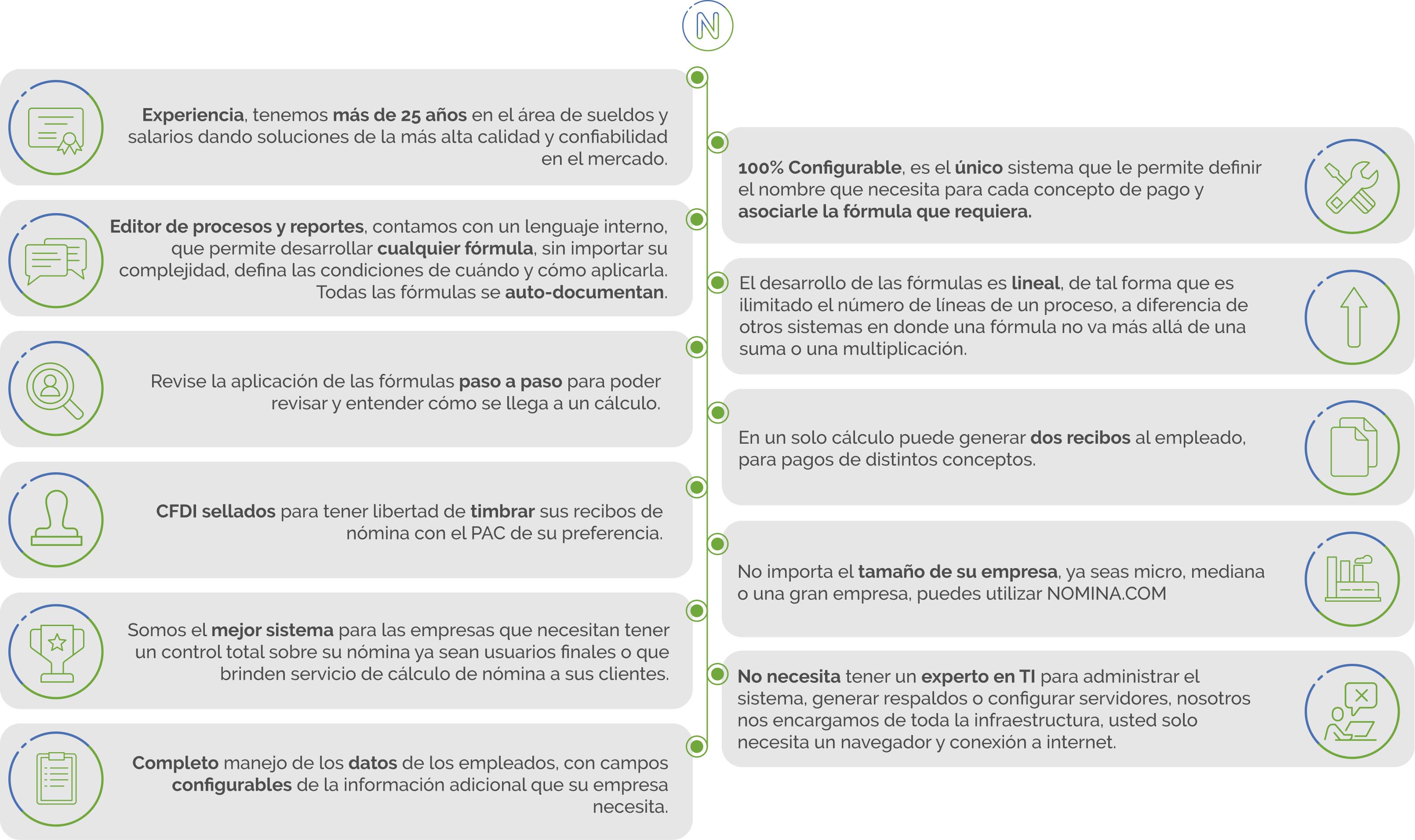 Distingue Nomina
