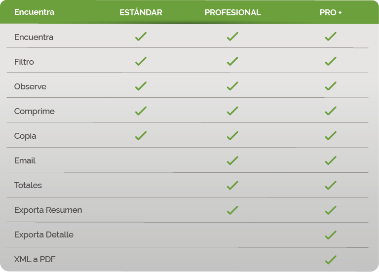 Tabla Comparativa Experto