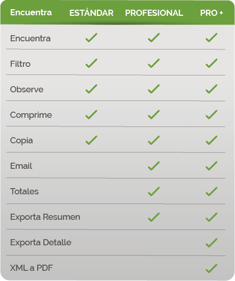 Tabla Comparativa Experto