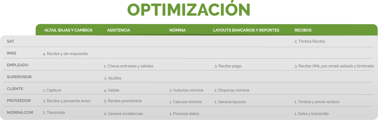 Tabla Optimizacion Nomina
