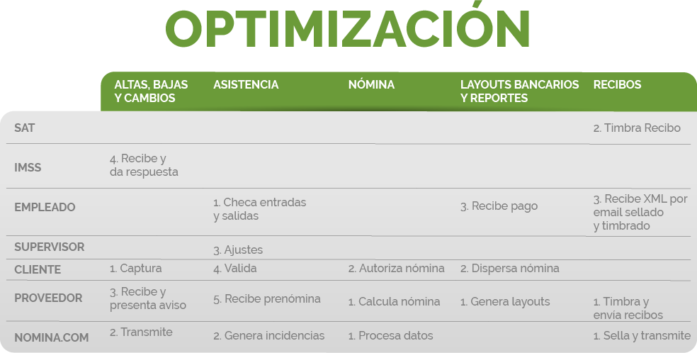 Tabla Optimizacion Nomina